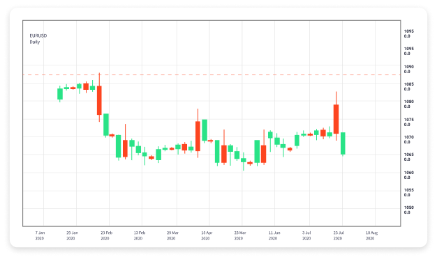 Mastering Swing Trading in Forex Strategies for Success 1748512079