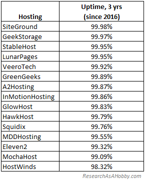 What's Server Load Balancer And The Means It Works
