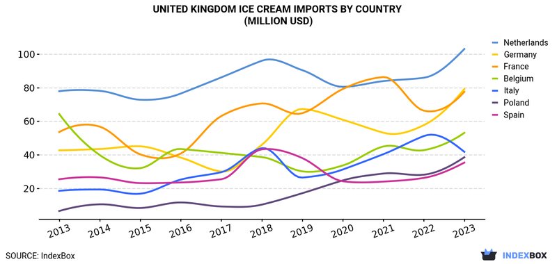 Experience the Thrill of Ice Fishing in the UK with Evolution Gaming Experience the Thrill of Ice Fishing in the UK with Evolution Gaming